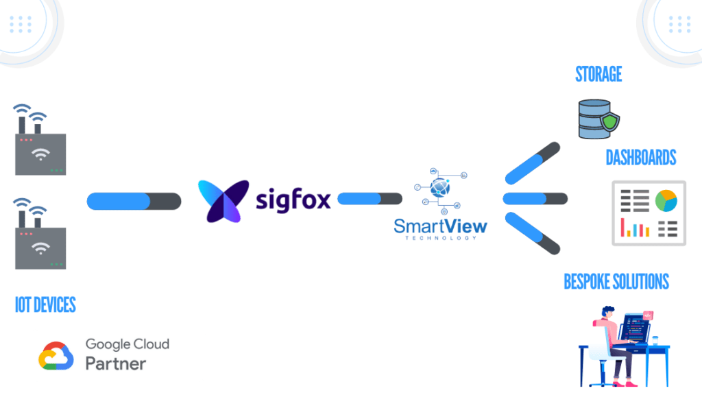 sigfox iot device integration