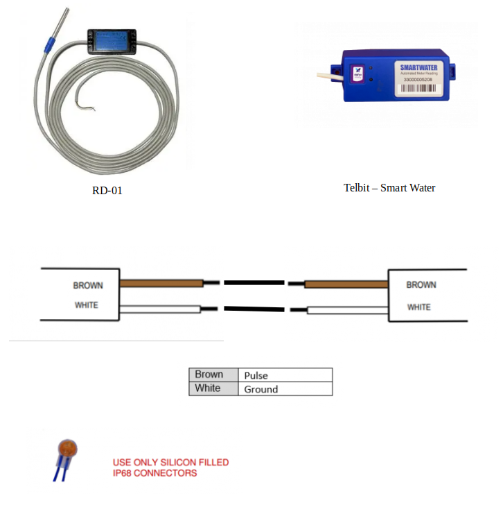 TELBIT SMARTWATER TO RD-01 CONNECTION DIAGRAM - Smart-View Technology