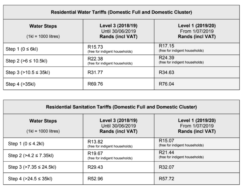 tariff-example