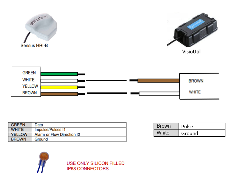 visioutil-to-hri-b-connection-diagram