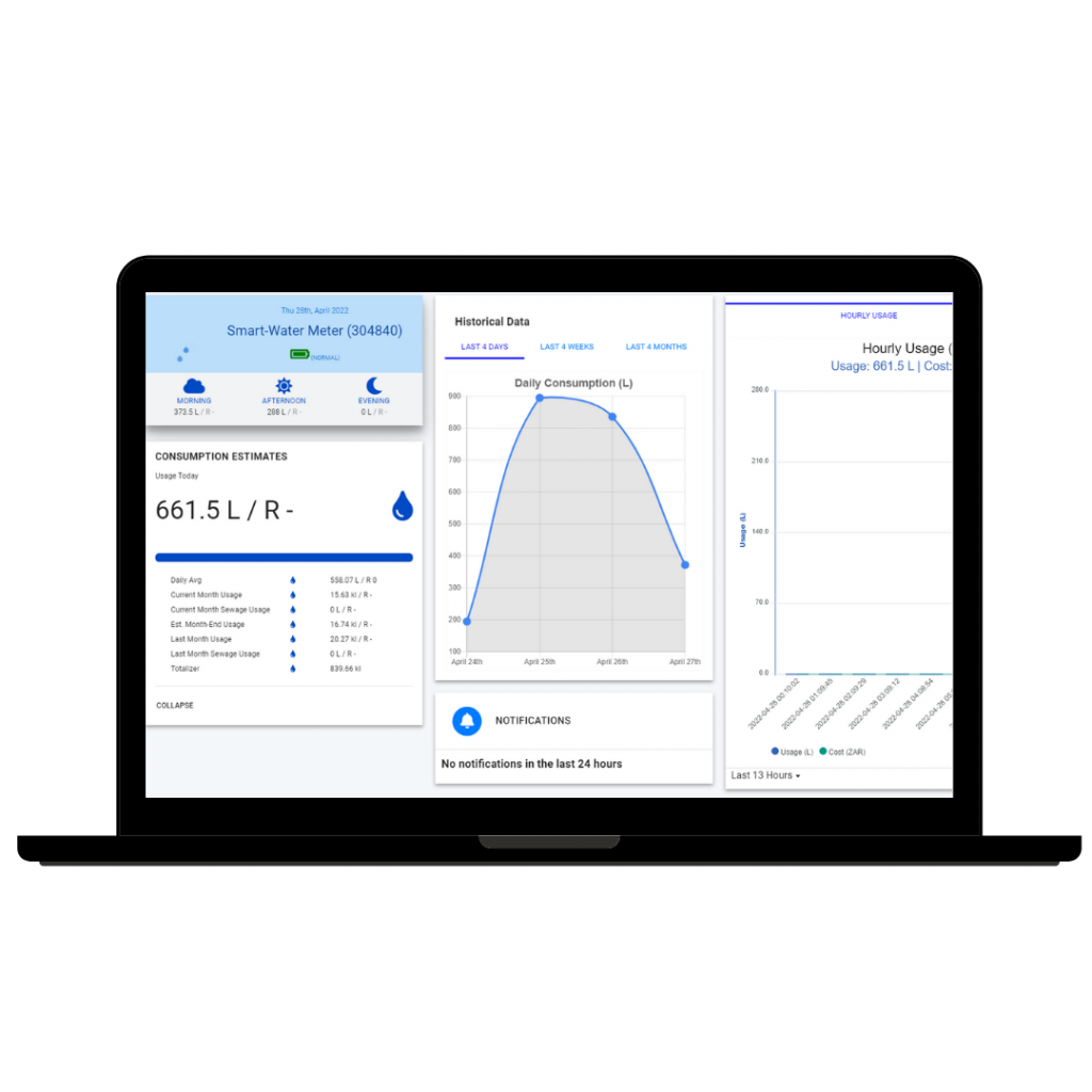 Smart View Technology