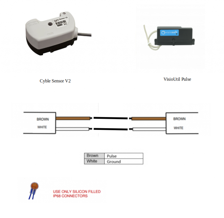 VISIOUTIL TO CYBLE SENSOR V2 CONNECTION DIAGRAM SmartView Technology VISIOUTIL TO CYBLE SENSOR V2 CONNECTION DIAGRAM SmartView Technology